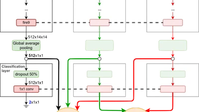 Detecting face presentation attacks in mobile devices with a patch-based CNN and a sensor-aware loss function featured image