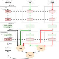 Detecting face presentation attacks in mobile devices with a patch-based CNN and a sensor-aware loss function