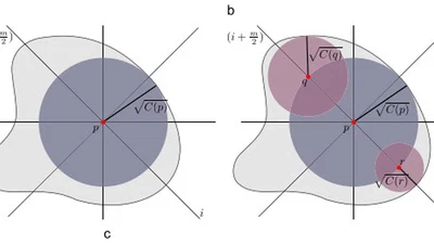 Shape feature extraction and description based on tensor scale featured image