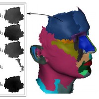 A Graph Cut approach to texture synthesis on 3D surfaces