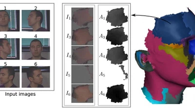 A Graph Cut approach to texture synthesis on 3D surfaces featured image