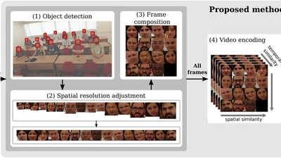 Transmitting What Matters: Task-Oriented Video Composition and Compression featured image
