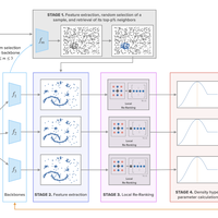 Large-scale fully-unsupervised re-identification