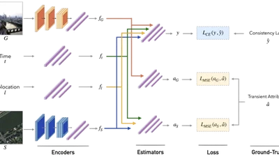 Content-Based Detection of Temporal Metadata Manipulation featured image