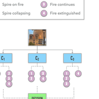 Unraveling the Notre Dame Cathedral fire in space and time: an X-coherence approach