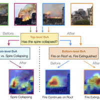 Temporally Sorting Images from Real-World Events