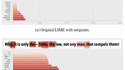 Explainable Artificial Intelligence for Authorship Attribution on Social Media featured image
